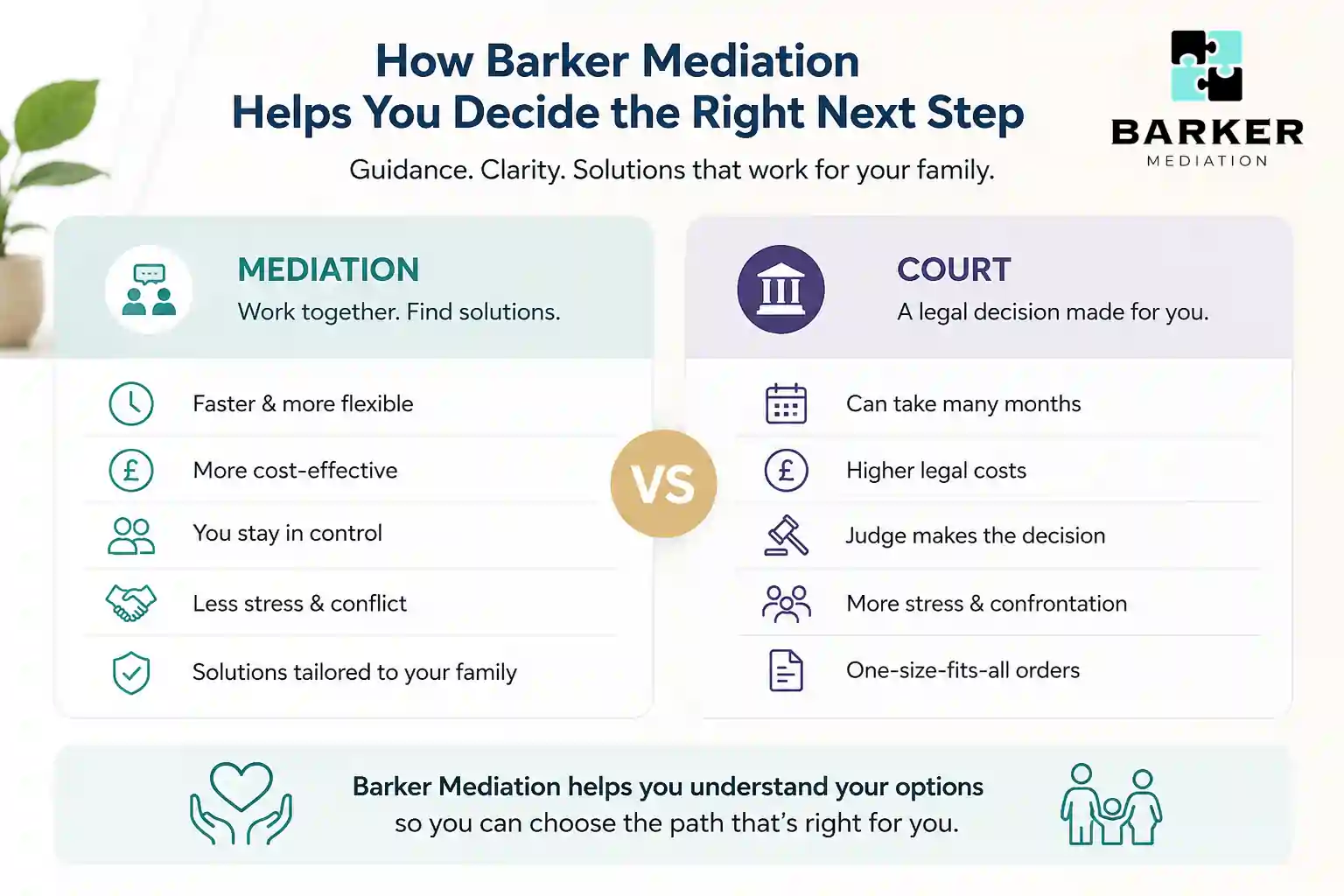 How Can Barker Mediation Help Me Decide the Right Next Step Bristol?